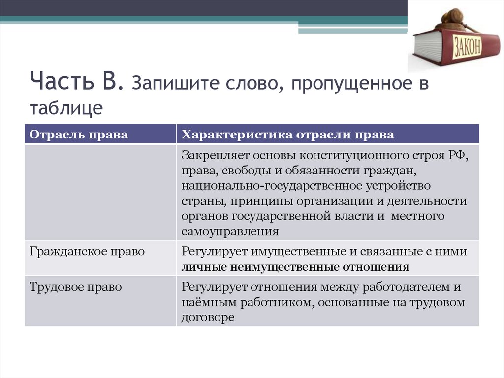 Презентация по обществознанию 11 класс конституционное судопроизводство