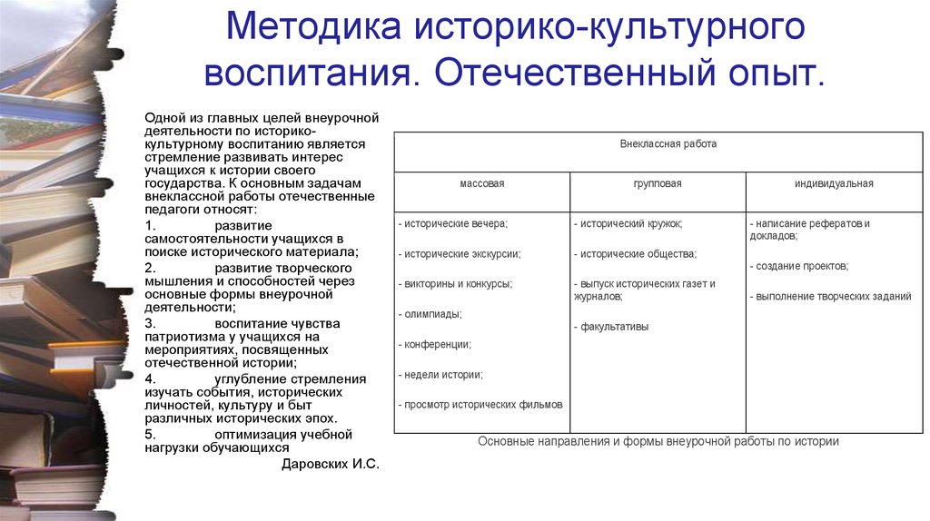 Культурно историческое воспитание