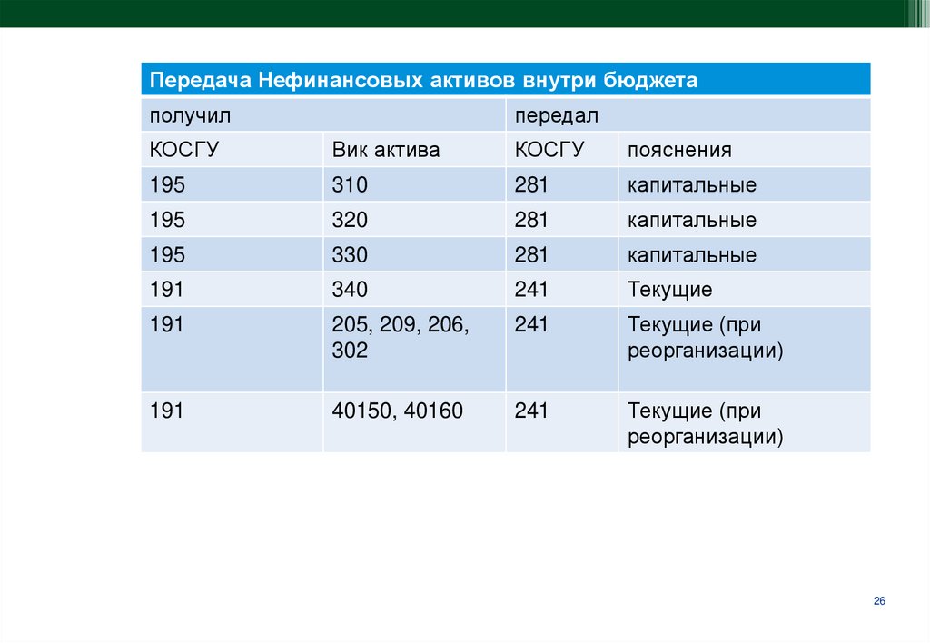 Сим карта косгу