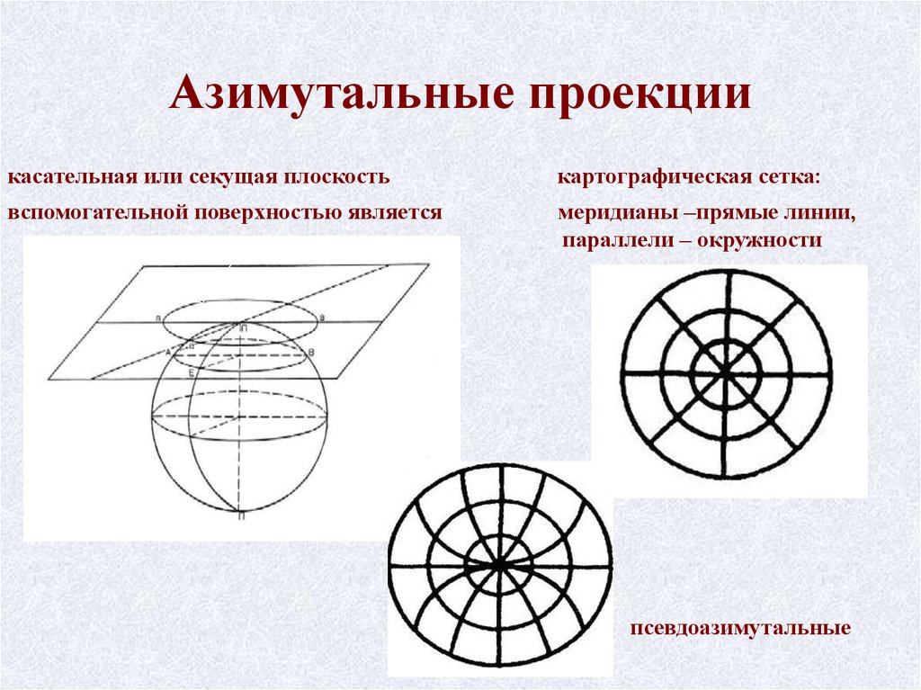 Карта азимутальной проекции