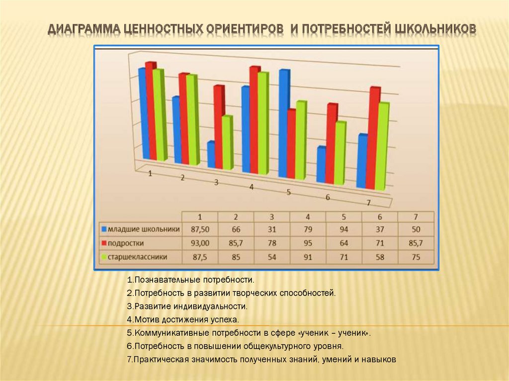 Российских ценностных ориентиров