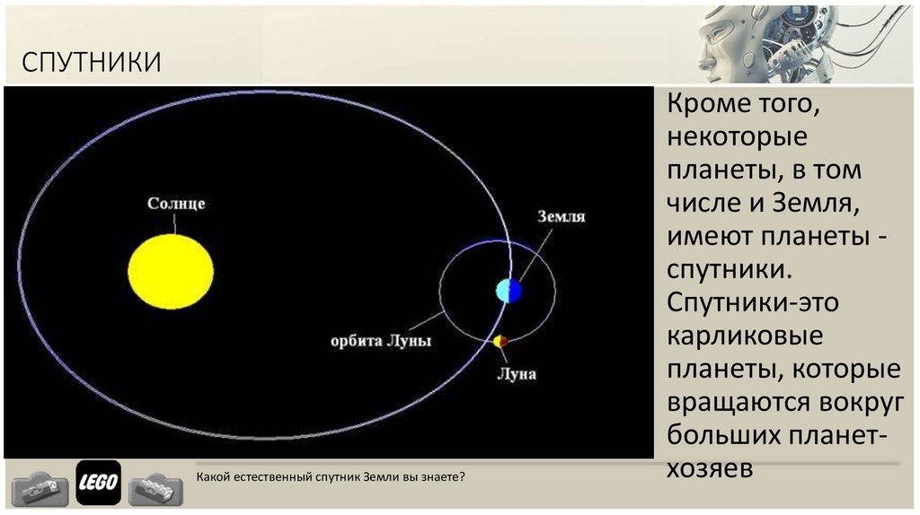 Вращение луны и солнца. Орбита вращения земли вокруг солнца. Эллиптическая Орбита земли вокруг солнца. Схема движения Луны вокруг земли и земли вокруг солнца. Схема орбиты земли вокруг солнца.