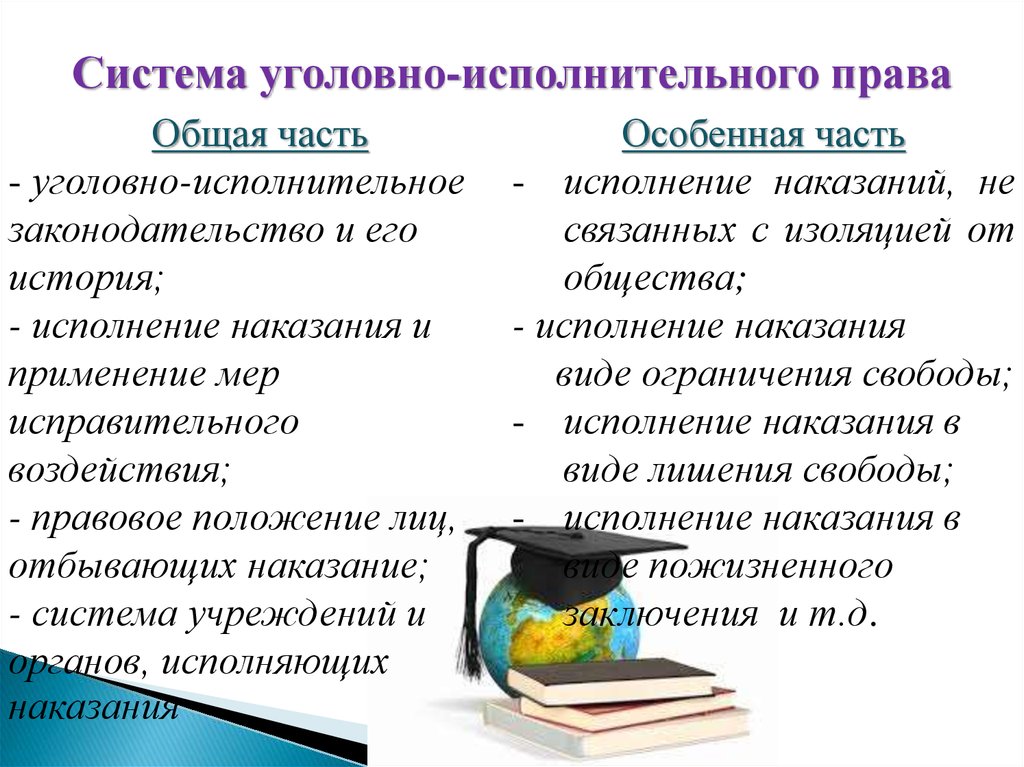 Основы уголовного права презентация