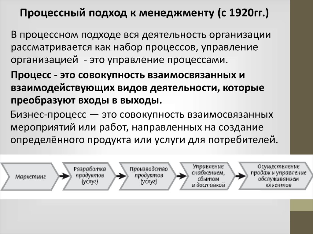 Процессный системный и ситуационный подходы в менеджменте