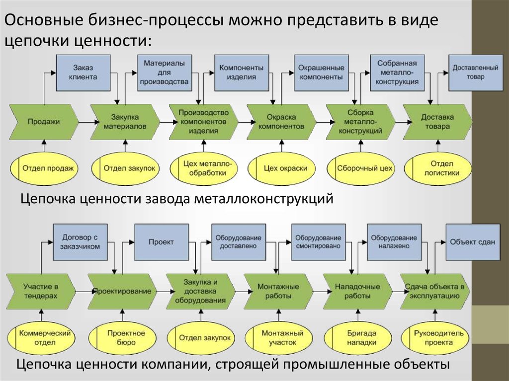 Отдел тендеров