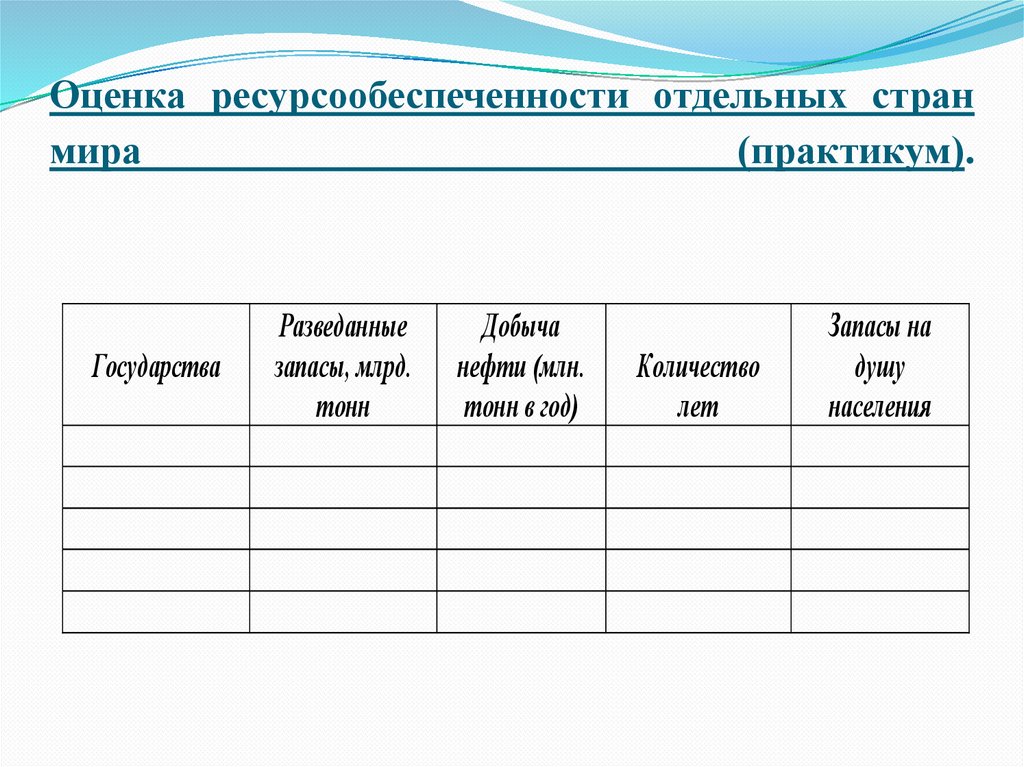 Оценка ресурсообеспеченности отдельных. Таблица ресурсообеспеченность отдельных стран. Оценка ресурсообеспеченности страны. Оценка ресурсообеспеченности отдельных стран мира. Оценка ресурсообеспеченности отдельных стран мира таблица.