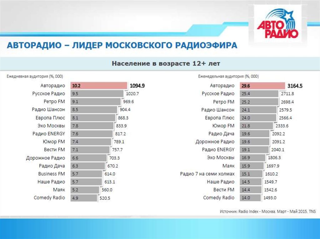 Авторадио - презентация онлайн