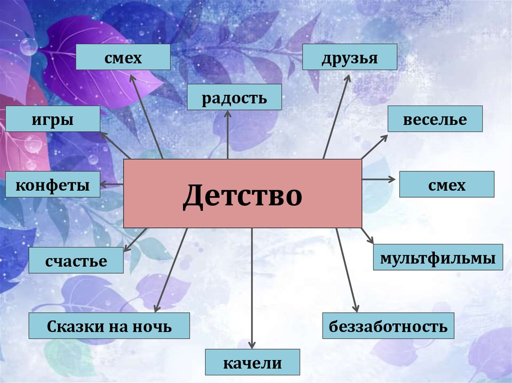 План рассказа ивины 4 класс