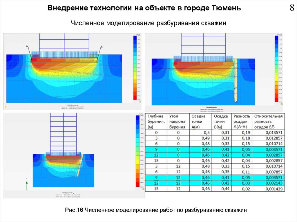 Численное моделирование форсунок. Коэффициент разбуривания скважин. Разность осадков плитных фундаментов. Определение температуры в численном моделировании.