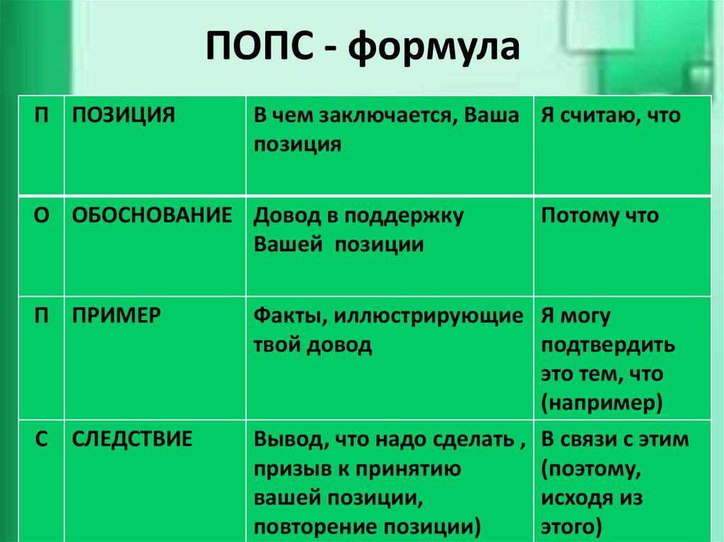 Позиция обоснована. Попс формула. Таблица Попс. Методика Попс формула. Стратегия Попс формула.