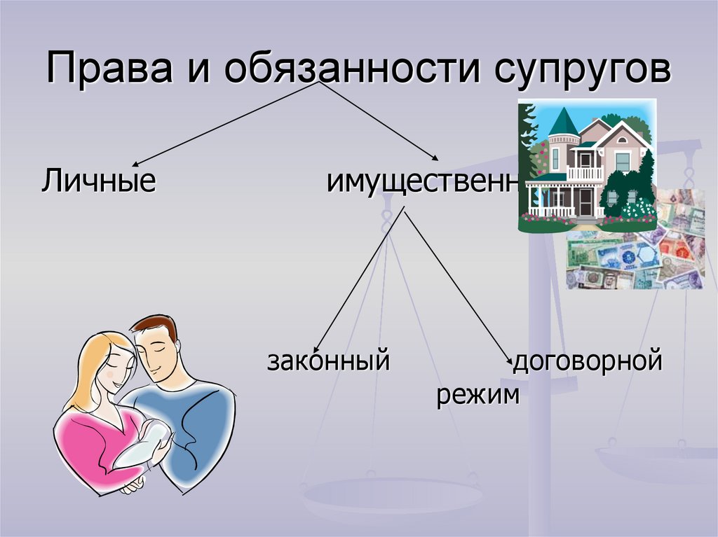 Право на личную семейную жизнь. Права и обязанности супругов. Права и обязанности супругов презентация. Права и обязанности супругов картинки. Семья и право.