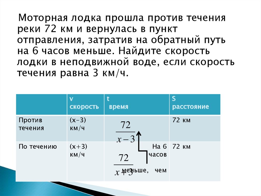 Лодка прошла против течения