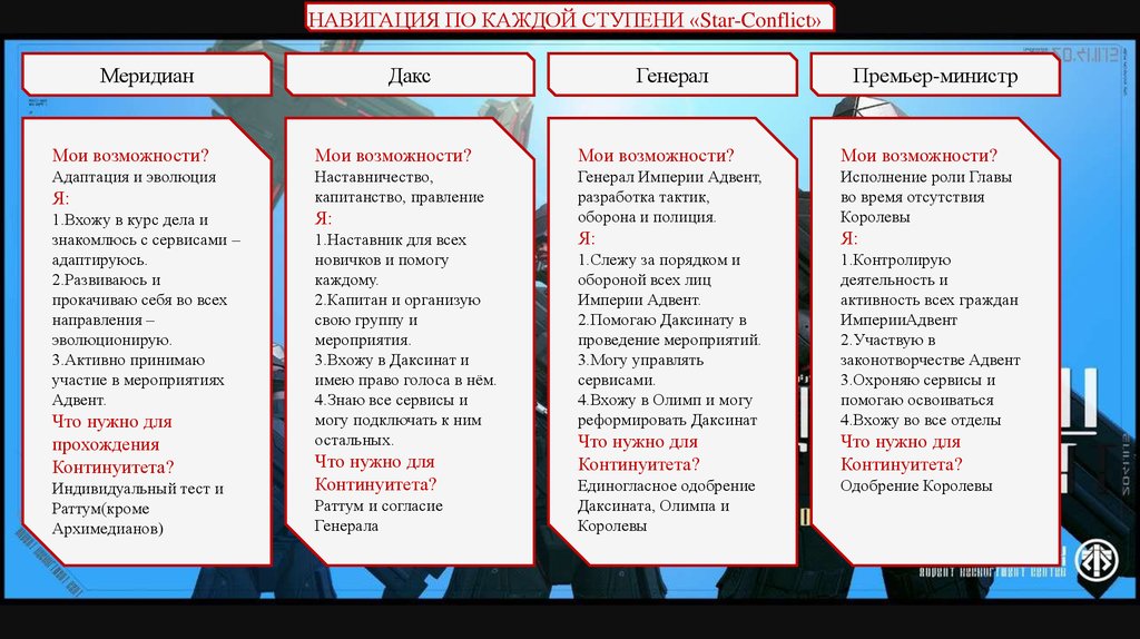 НАВИГАЦИЯ ПО КАЖДОЙ СТУПЕНИ «Star-Conflict»