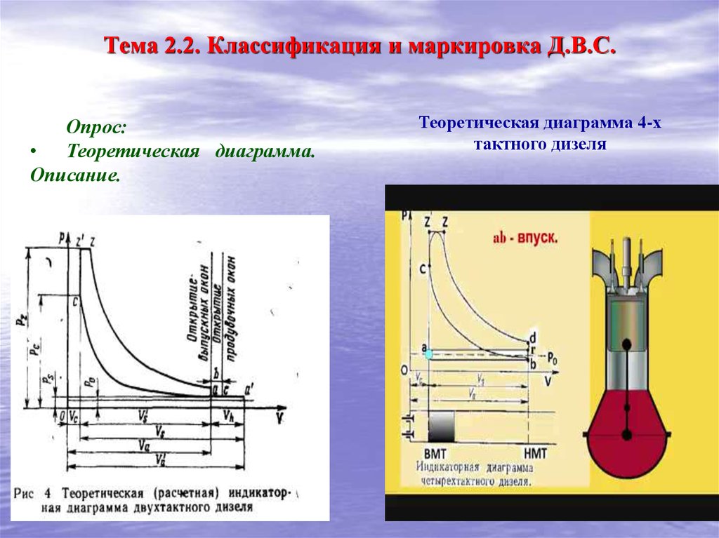 Круговая диаграмма 2 х тактного двигателя