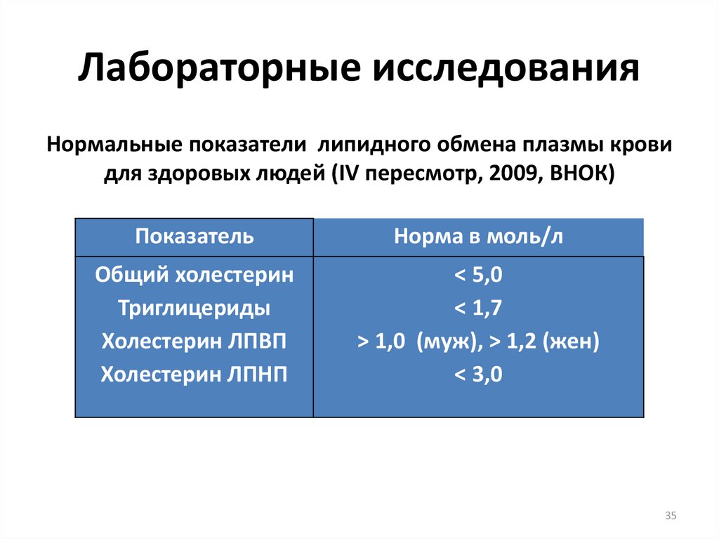 Нормальные исследования