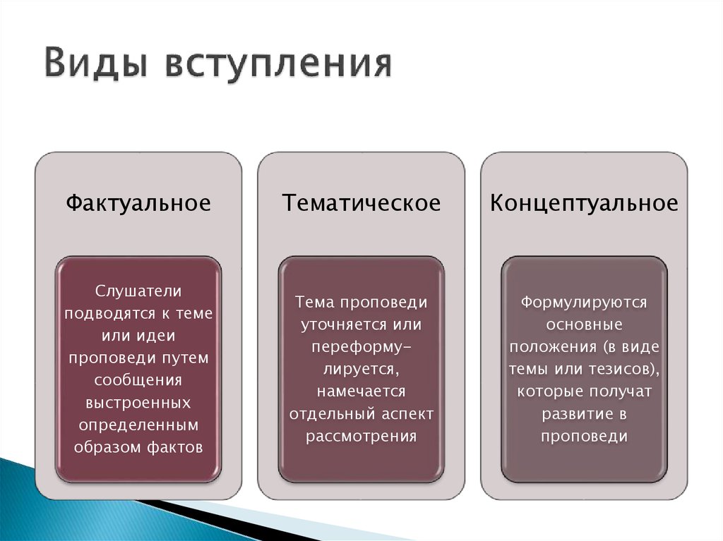 Вид вступить. Виды вступлений. Виды вступления 3. Тематические и концептуальные предложения. Виды вступлений риторика.