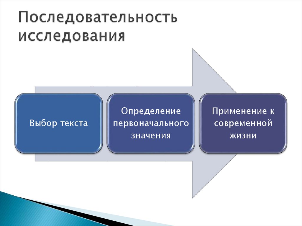 Последовательность исследования