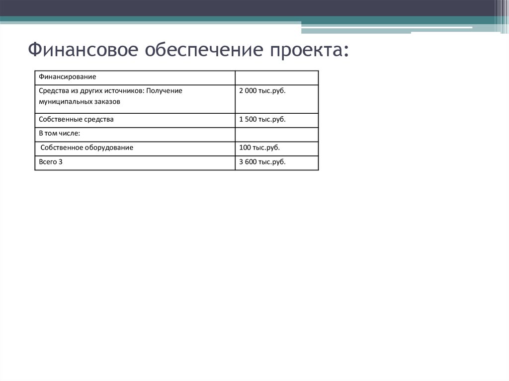 Календарь финансового обеспечения проекта