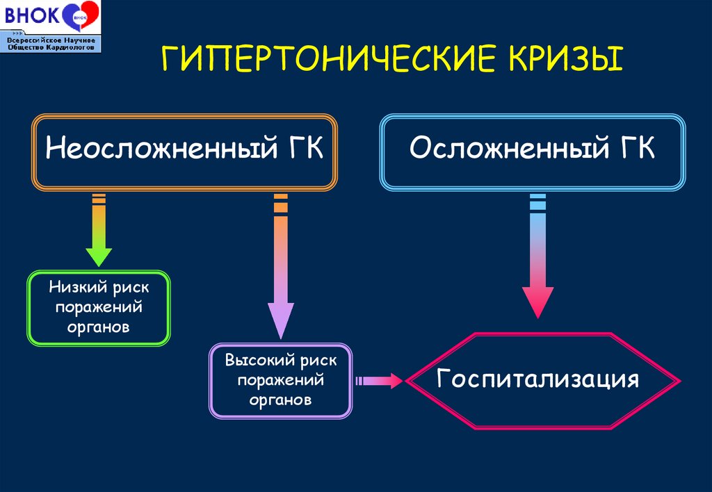 Клиническая картина судорожной формы гипертонического криза