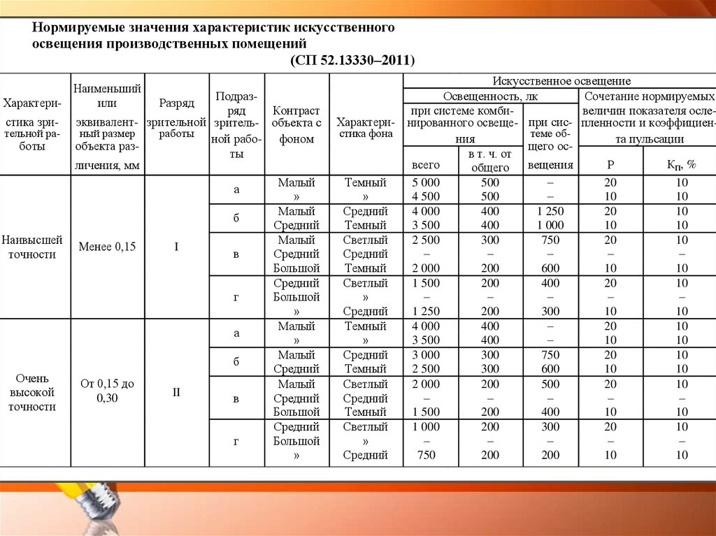 Вредный производственный фактор пр