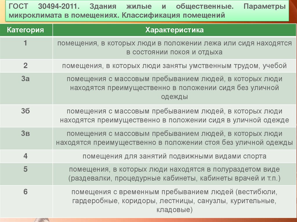 Низкая категория опасности