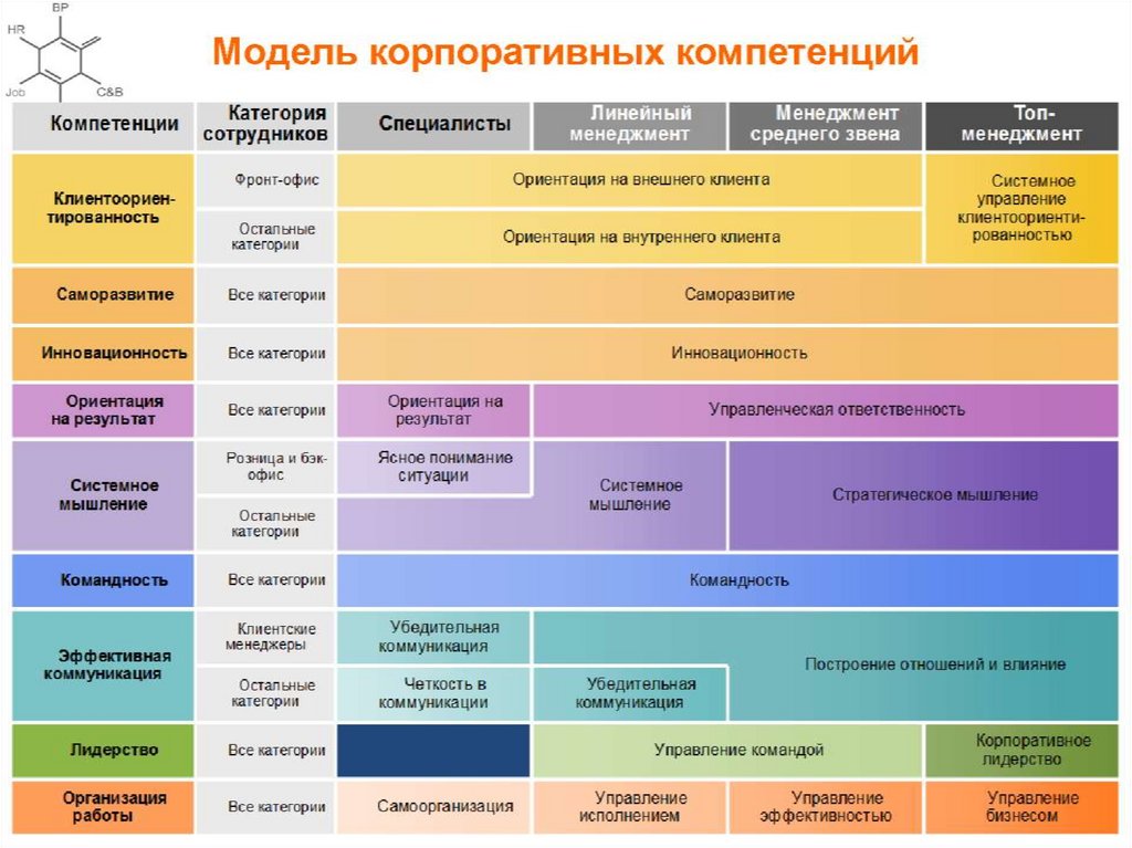 Карта компетенций проджект менеджера