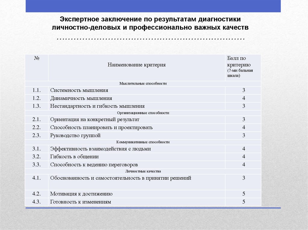 12 оцените. Профессионально важные качества контексты оценок. Диагностика личностных качеств. Диагностика профессионально важных качеств. Лист оценки деловых и личностных качеств.