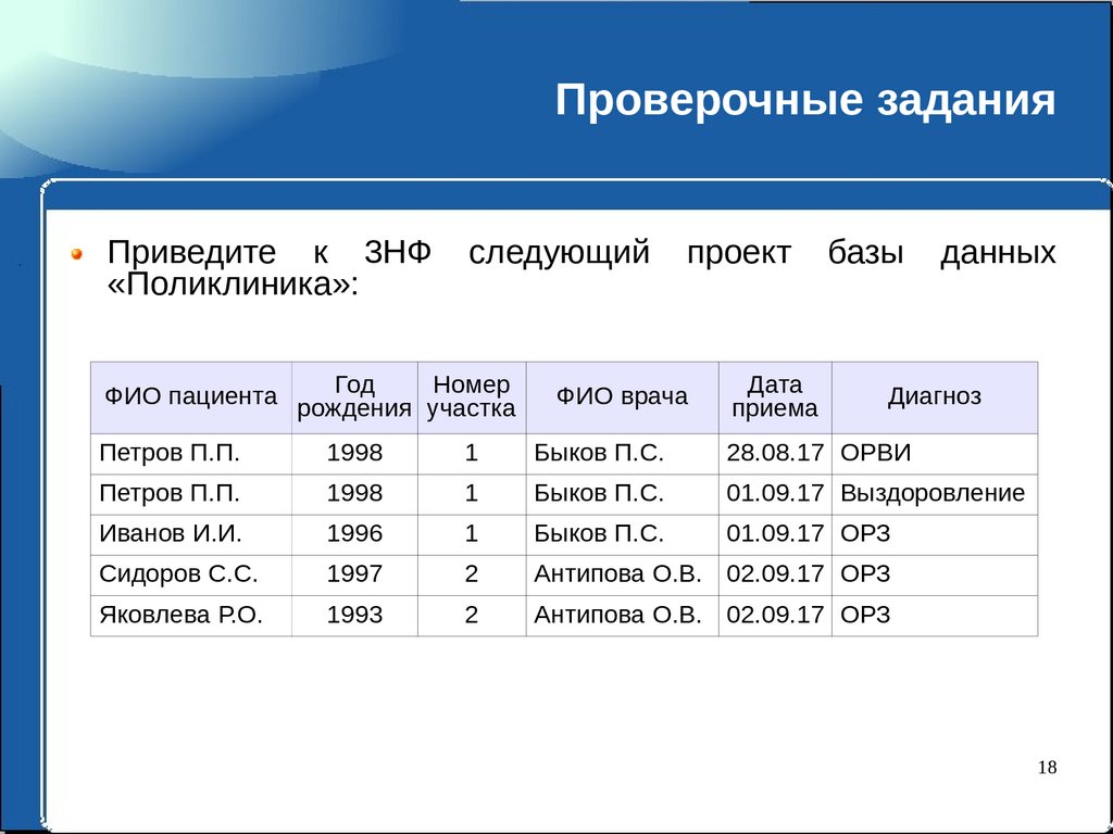 Проектирование баз данных на основе принципов нормализации - презентация  онлайн