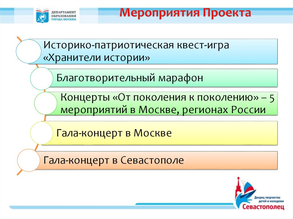 Образовательные проекты в москве