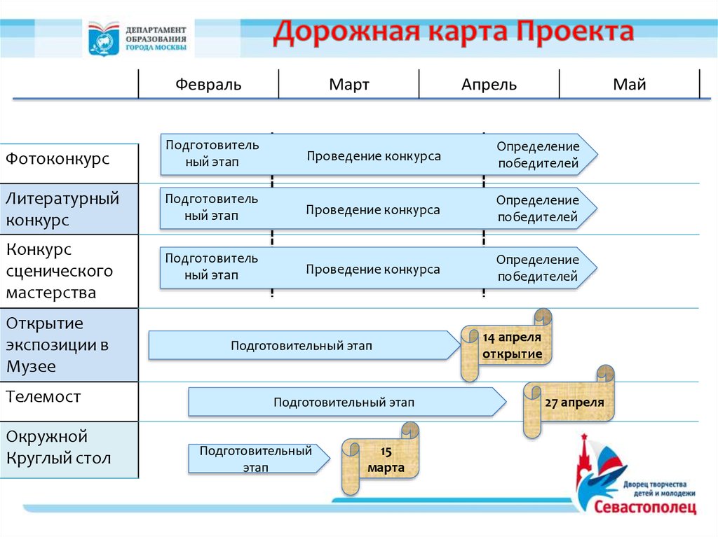 Дорожная карта это. Дорожная карта проекта. Жорожная карат проекта. Составление дорожной карты проекта. Дорожная крата проекта.