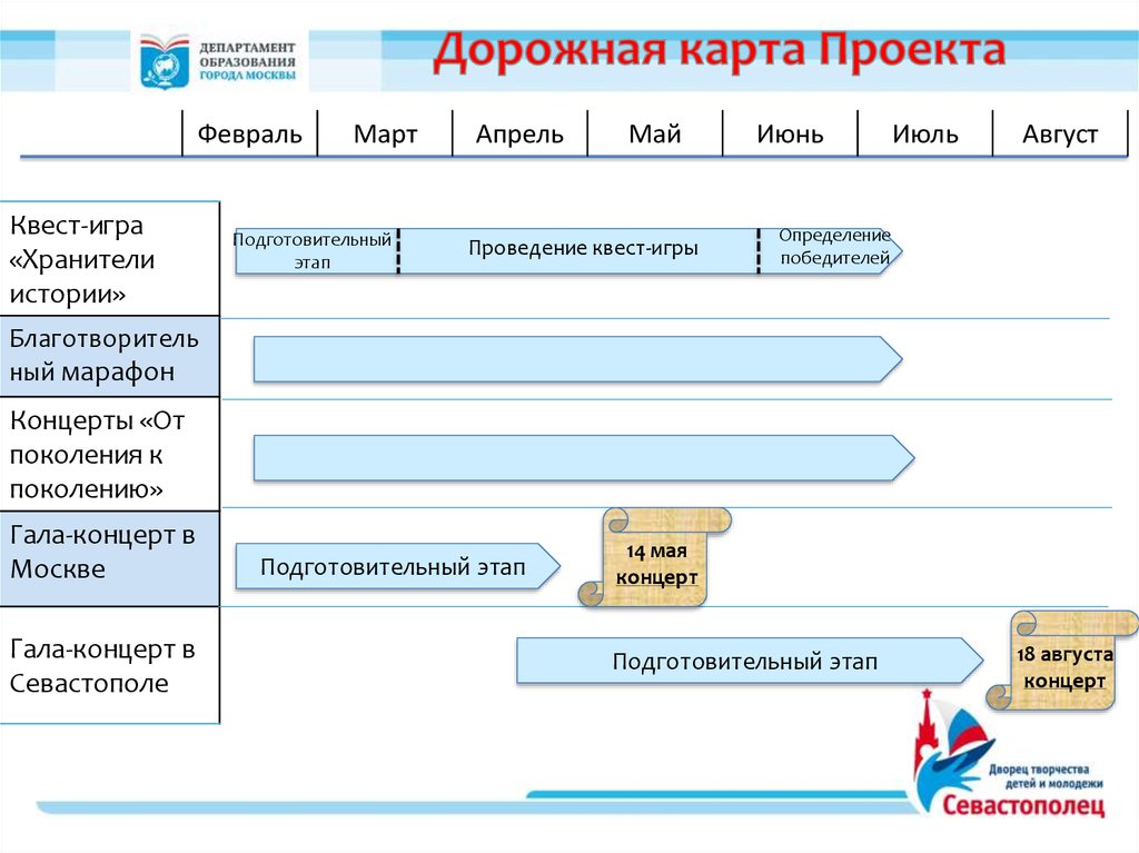 Дорожная карта министерства