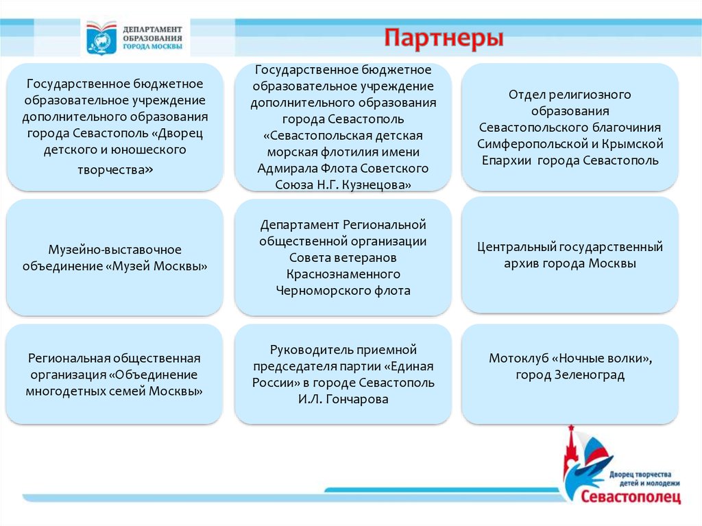 Образовательные проекты в москве