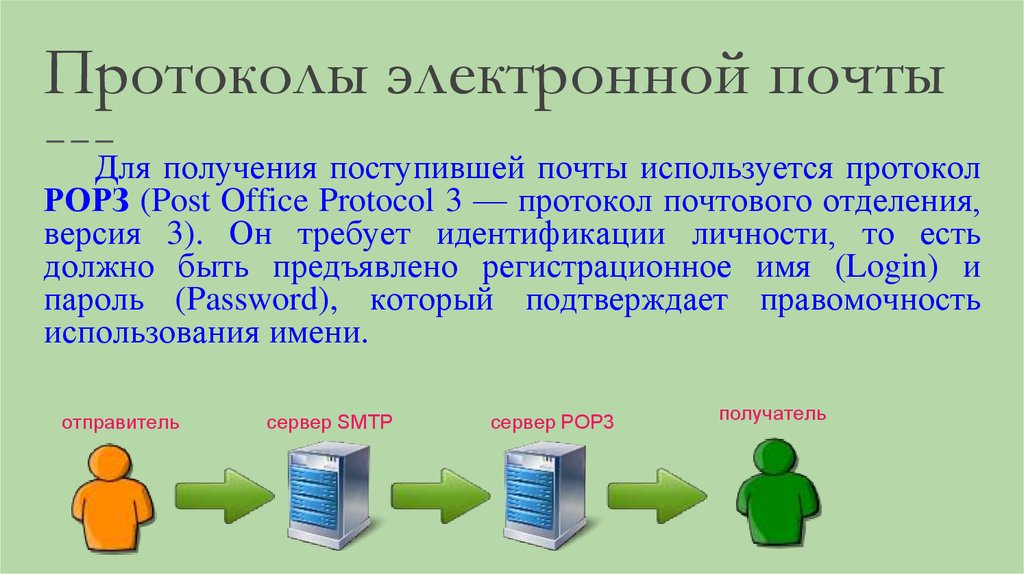 Протоколы электронной почты