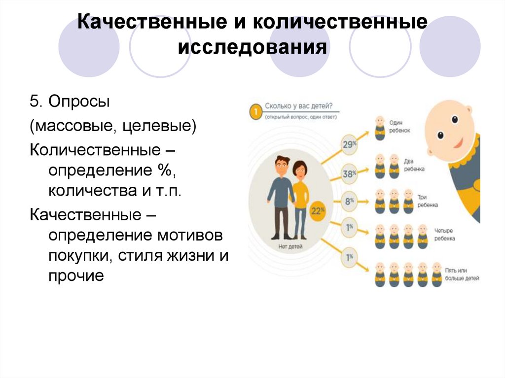 Качественное изучение