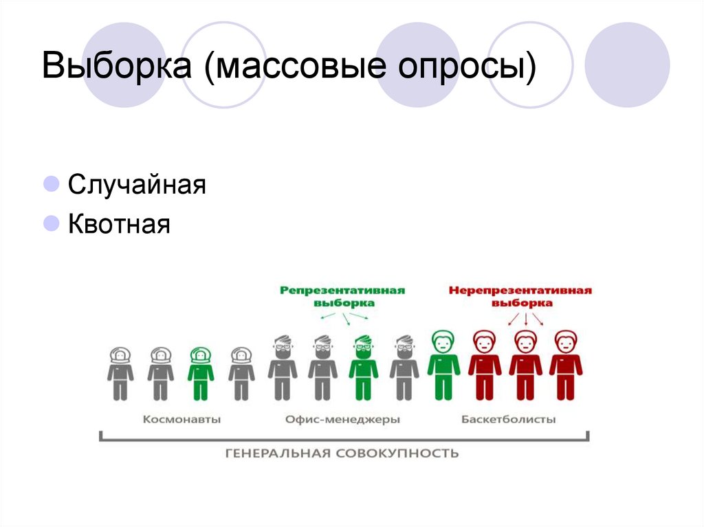 Исследование 9 классов. Массовый опрос. Массовый опрос в социологии. Массовый опрос пример. Массовые опросы описание метода.