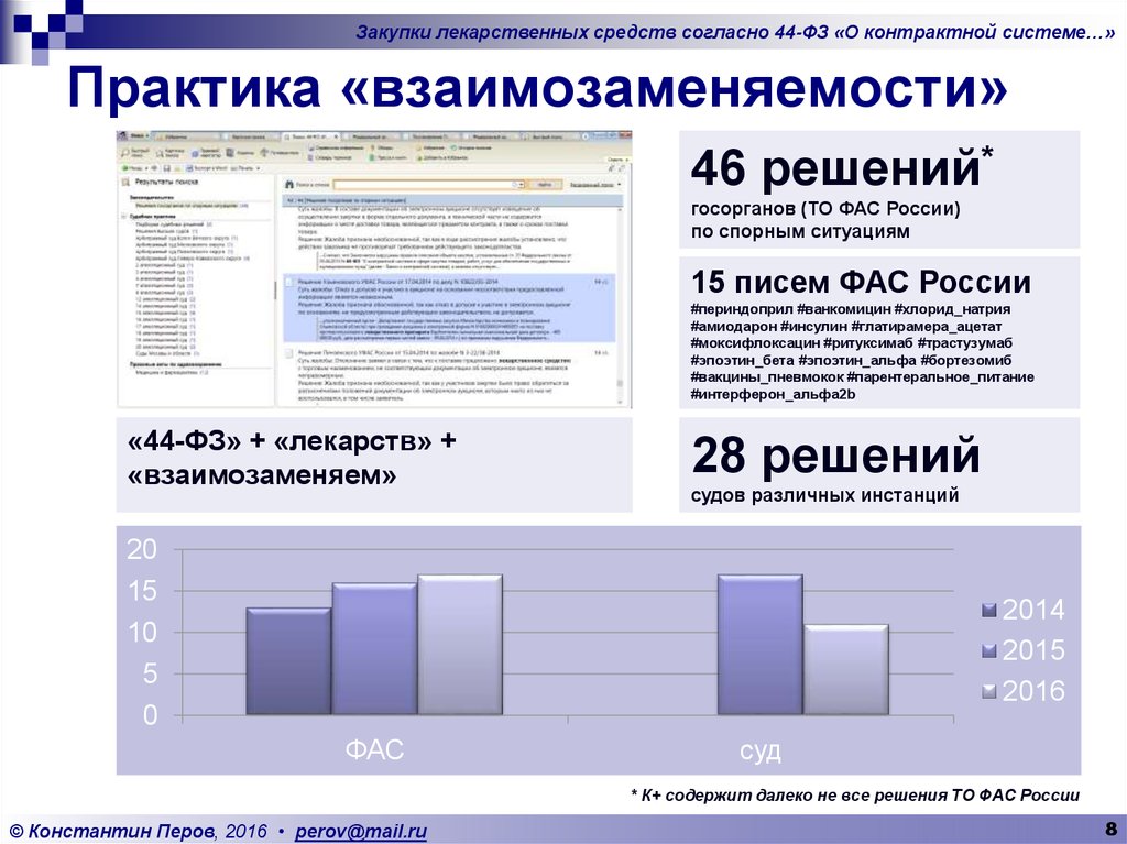 Схема арвт при беременности