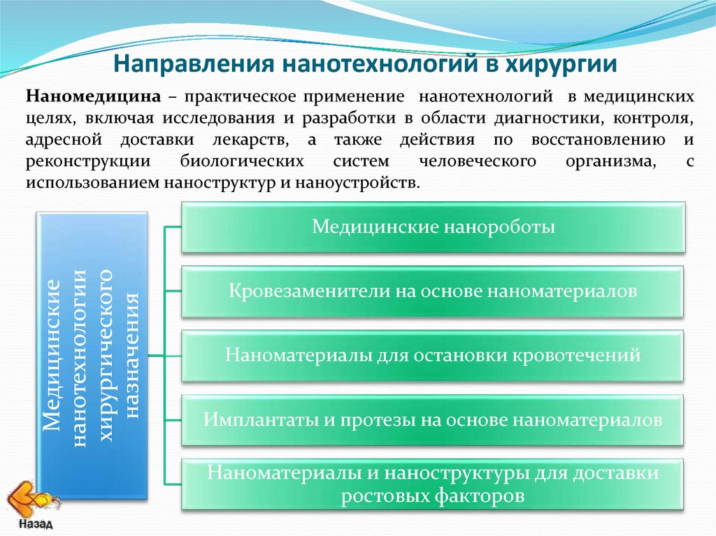 Основные достижения нанотехнологии проблемы и перспективы развития наноматериалов презентация