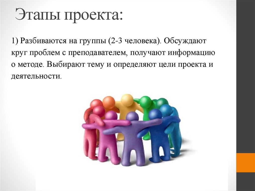 Этапы проекта: