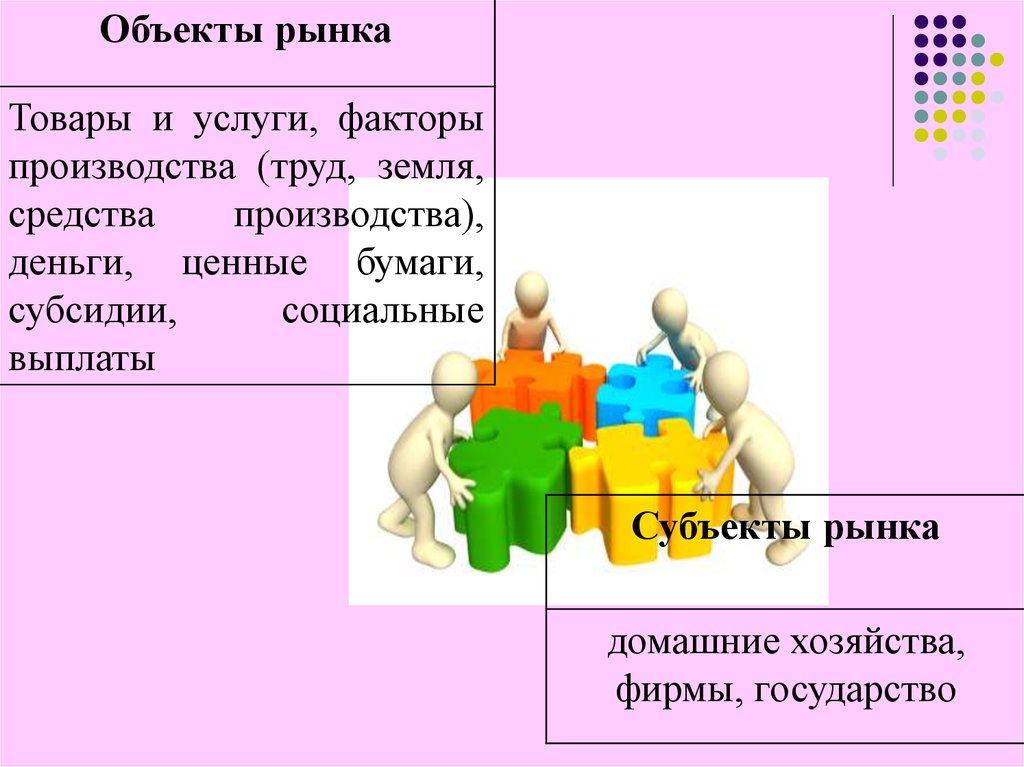 Рыночная организация