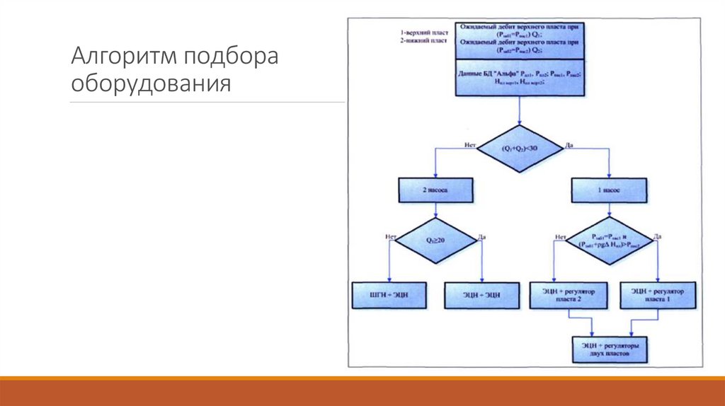 Алгоритм одежды вакансии. Алгоритм выбора. Алгоритм ремонта оборудования. Алгоритм монтажа. Алгоритм инвентаря.