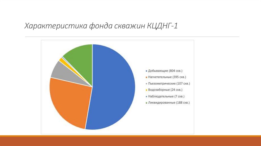 Характеристика фондов