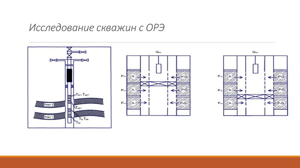 Схема орэ по назначению