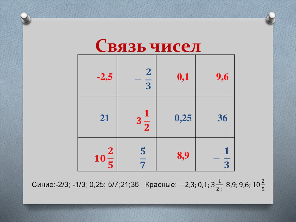 Теста связи чисел. Число связей.