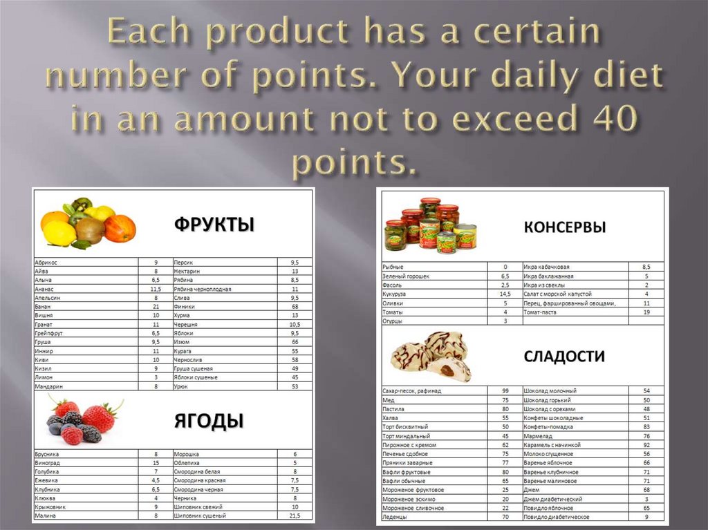 Each product has a certain number of points. Your daily diet in an amount not to exceed 40 points.