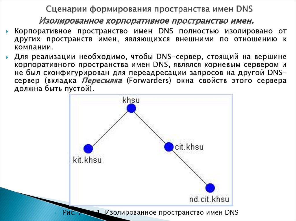 Пространство имен dns