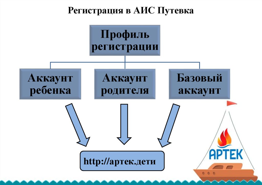 Аис артек личный кабинет