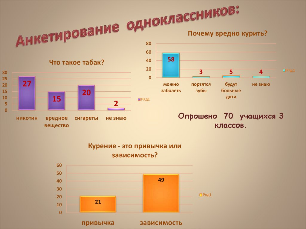 Взависимости или в зависимости как. Взависимости или.