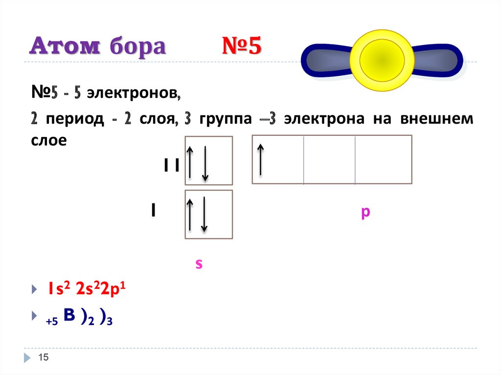 Схема атома бора