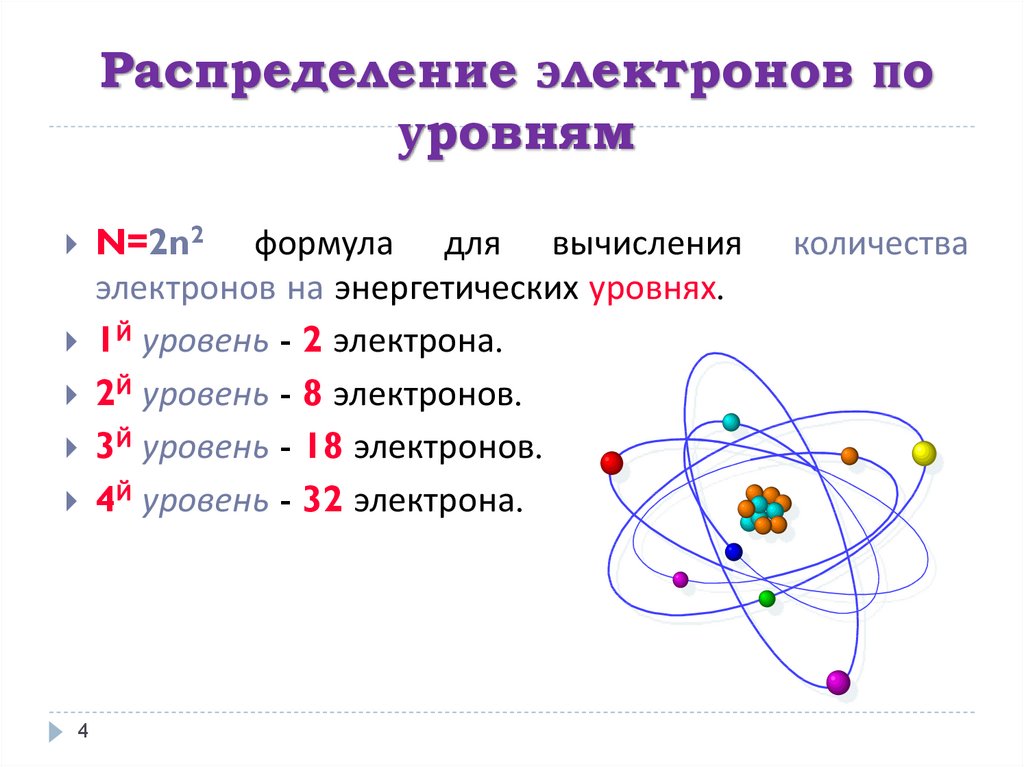 Какая схема распределения электронов по энергетическим уровням невозможна