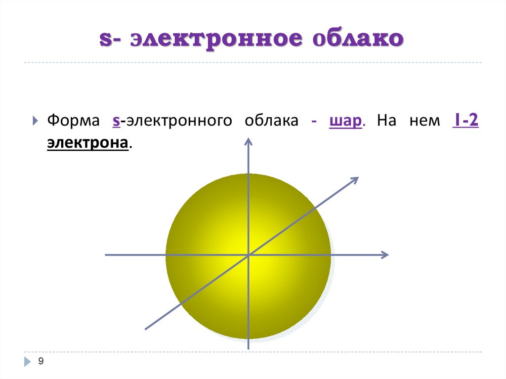 Электронное Облако Фото